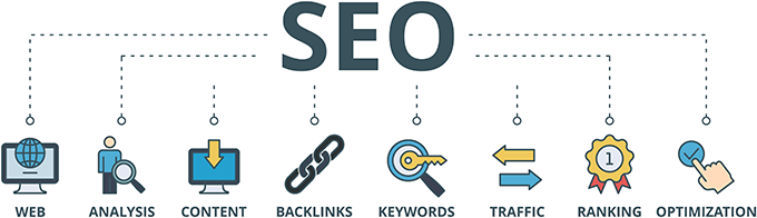 Graphic outlining the SEO process of web content, backlinks,  keywords, traffic, and search engine ranking.